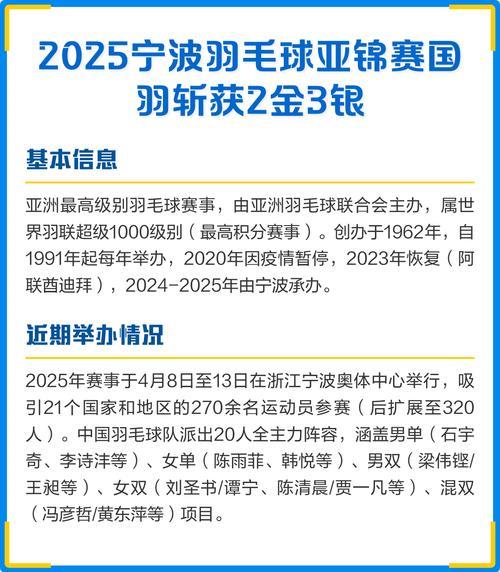 2025羽毛球世锦赛收官 国羽斩获2金3银 2025羽毛球世锦赛收官 国羽斩获2金3银